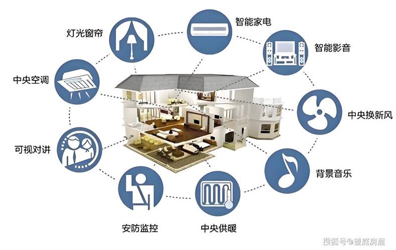 智能家居：宁波引领未来生活潮流