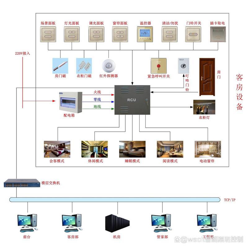 智能家居：走进未来生活的一扇窗