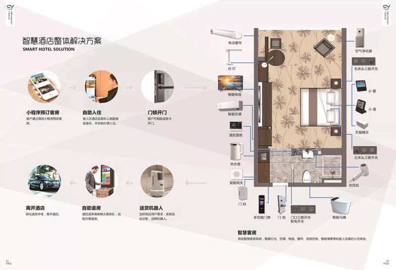 酒店客控系统